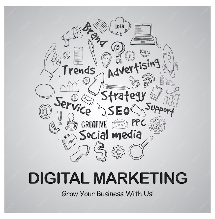 Digital Marketing ROI